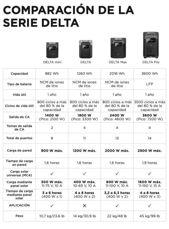 Extensión cable MC4 para paneles solares 3m - Imagen 8