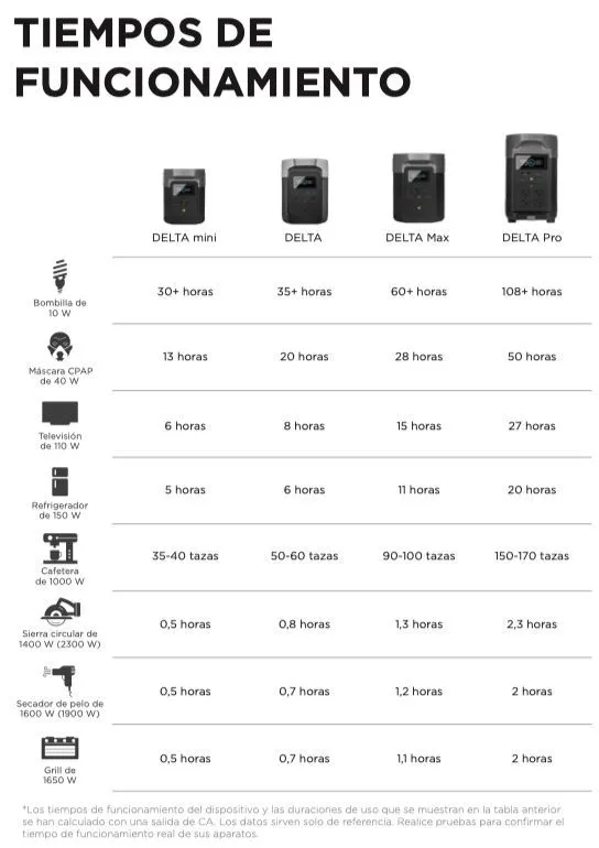 Generador solar Ecoflow DELTA MAX 2000 - Imagen 3