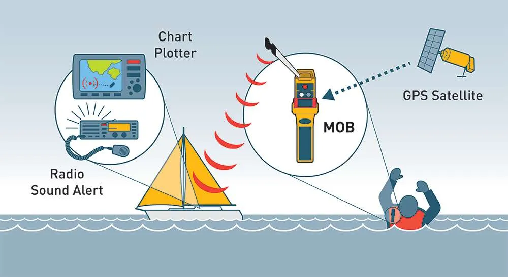Chaleco Salvavidas 170N Automático + Radiobaliza - Imagen 5